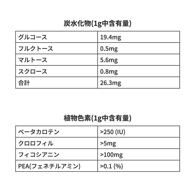 AquaeCare　Wild AFA ファミリーヘルス